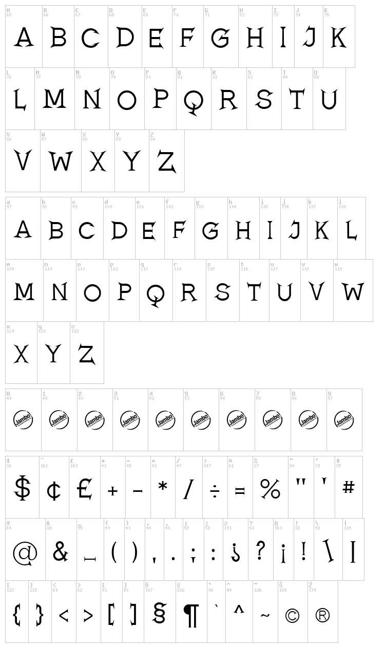 Romanicum font map